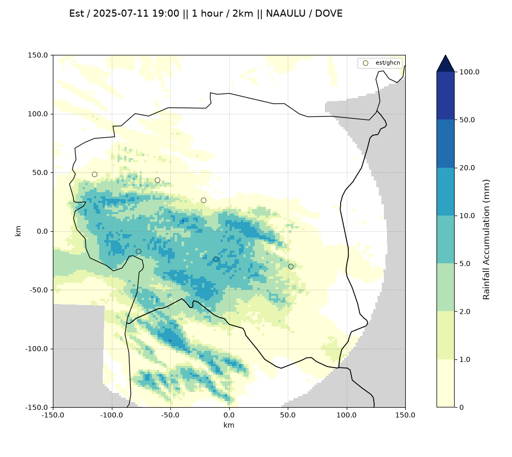 Rainfall plot example